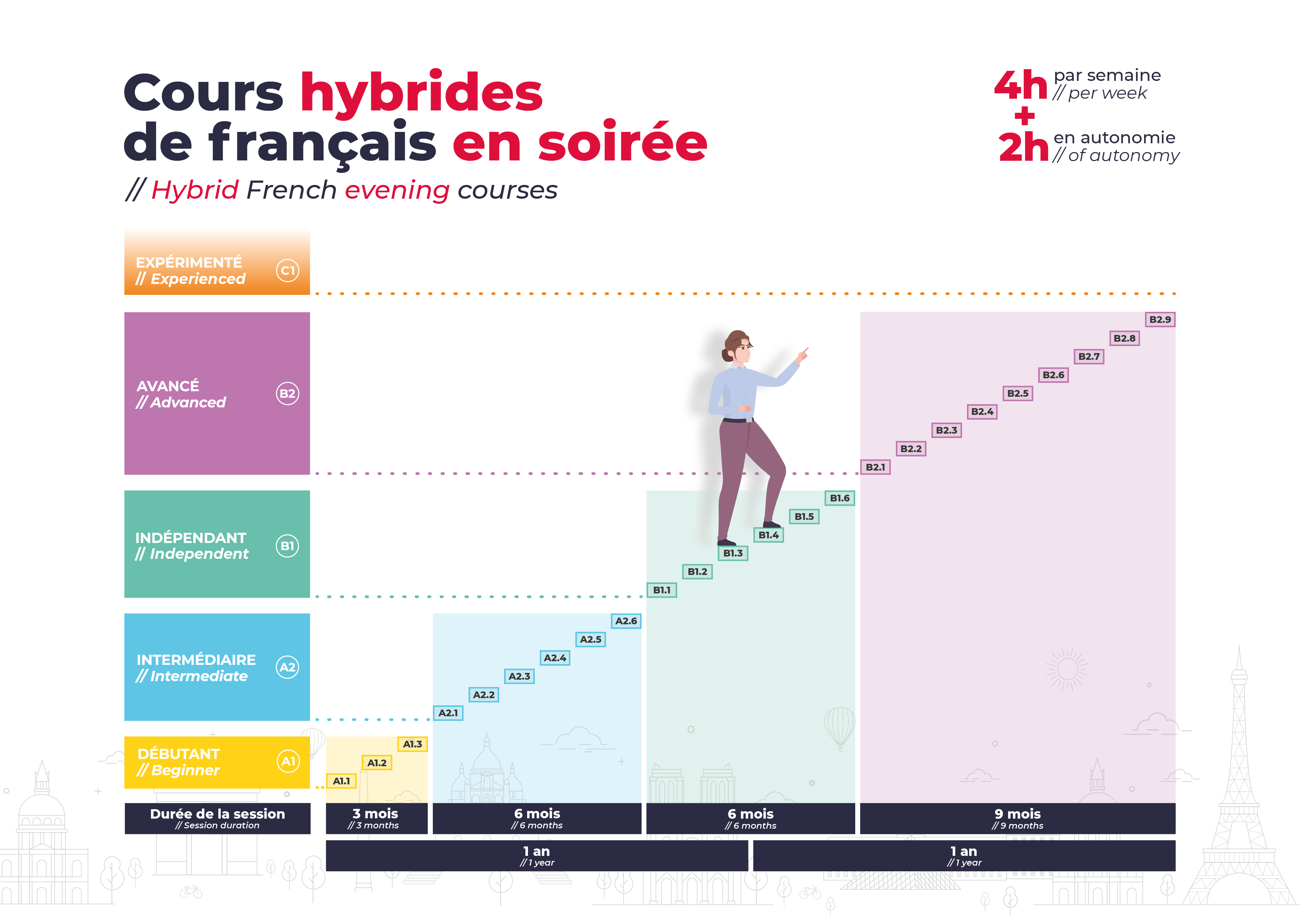 language-schools-to-learn-conversational-french-r-paris